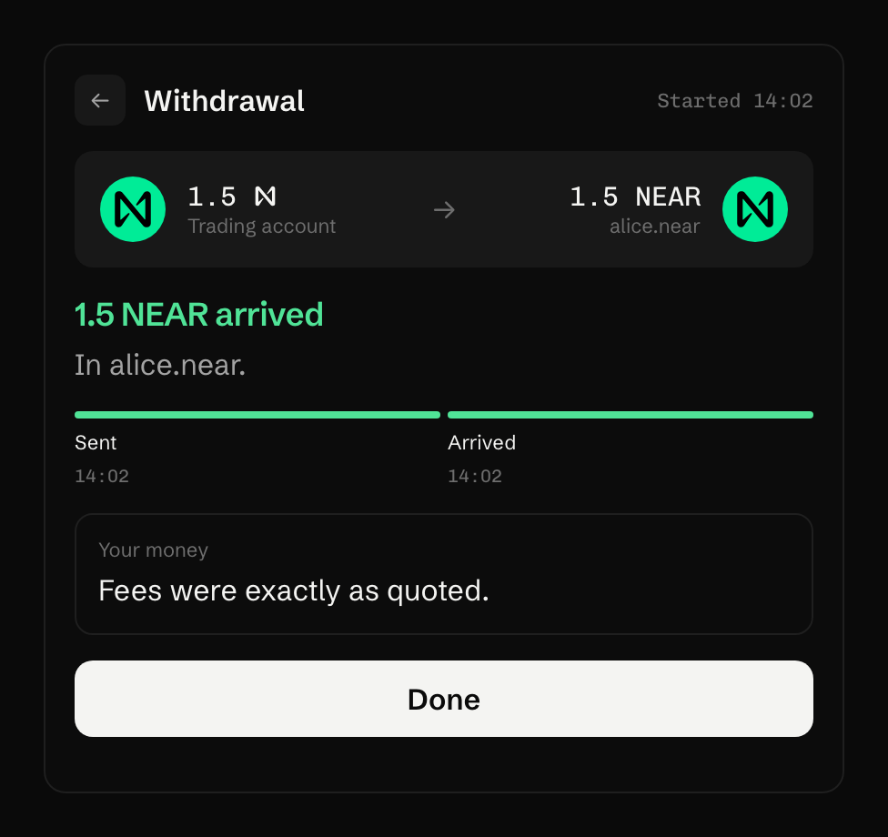 1.5 NEAR arrived In alice.near. Fees were exactly as quoted.