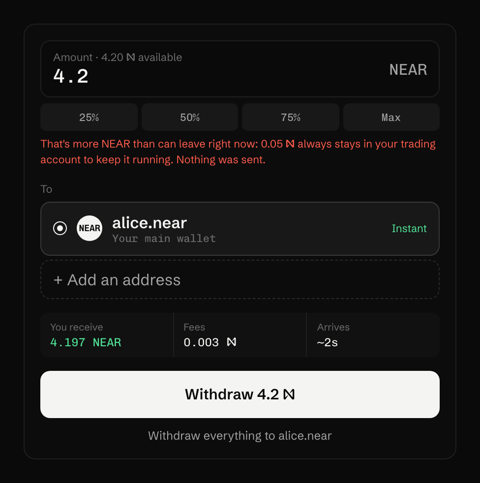 That's more NEAR than can leave right now: 0.05 N always stays in your trading account to keep it running. Nothing was sent.